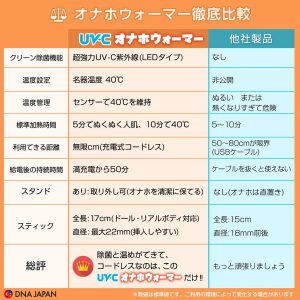 アダルト雑貨