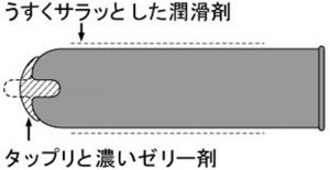 コンドーム