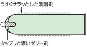 コンドーム