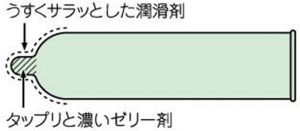 コンドーム