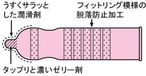 コンドーム