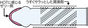 コンドーム