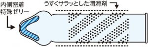 コンドーム