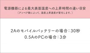 ONAHO HEATING SYSTEM USB2.0