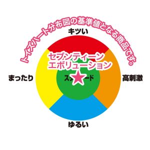 セブンティーンエボリューション - Image 5