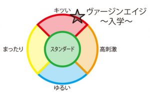 ヴァージンエイジ～入学～