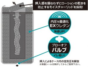 オナホール