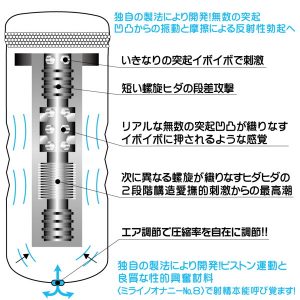 オナホール