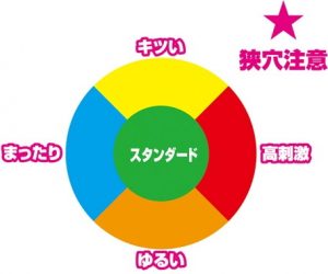 オナホール