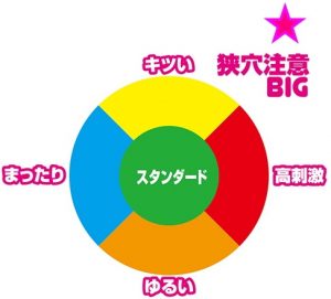 狭穴注意BIG