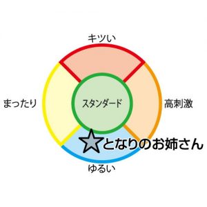 アニメ系商品