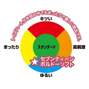 セブンティーンボルドーソフト