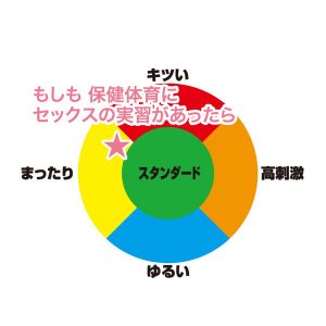 もしも 保健体育にセックスの実習があったら
