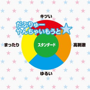 アニメ系商品