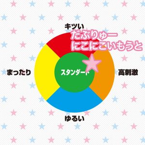 アニメ系商品