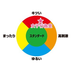 女子行為室