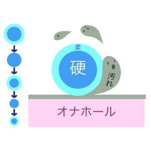 メンテナンス