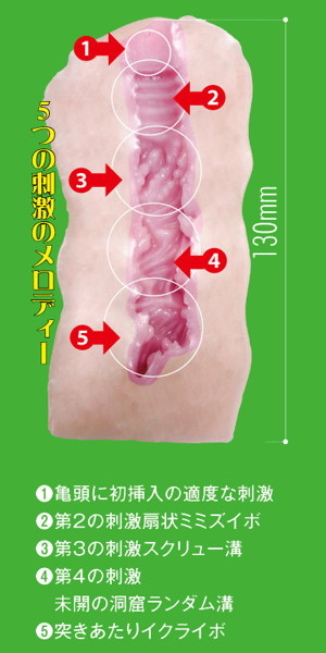 非貫通