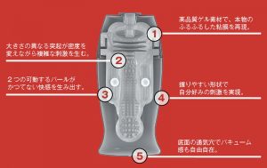 オナホール