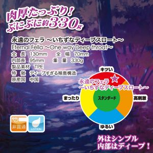 オナホール